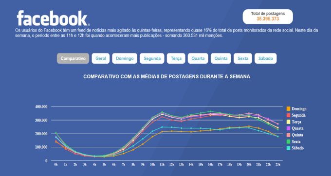 Facebook-para-Fotógrafos-horários-e1409952031459