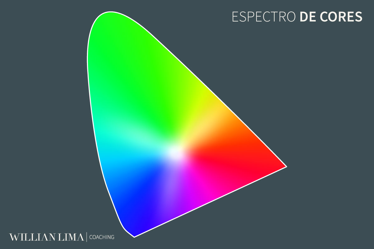 espectro-cores-monitor