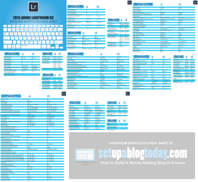 lightroom-a4-print-ready-keyboard-shortcut